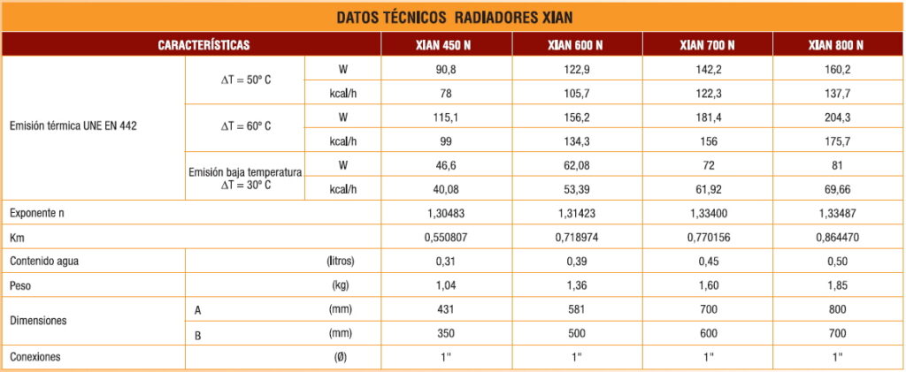 caracteristicas_tecnicas_radiador_de_aluminio_xian